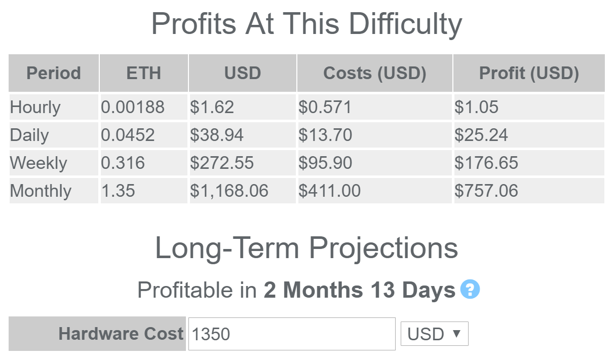 btc mining profit calculator