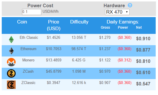 Crypto Chart Comparison